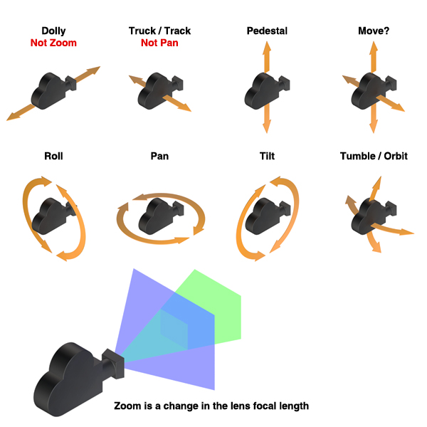 panning camera movement