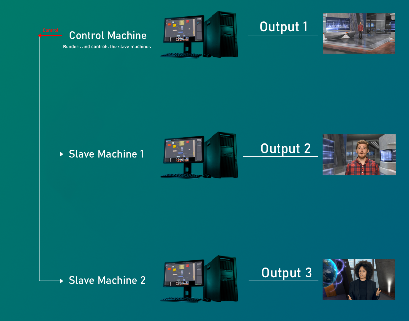 Do You Need a Multi-Machine Setup? - aximmetry.com