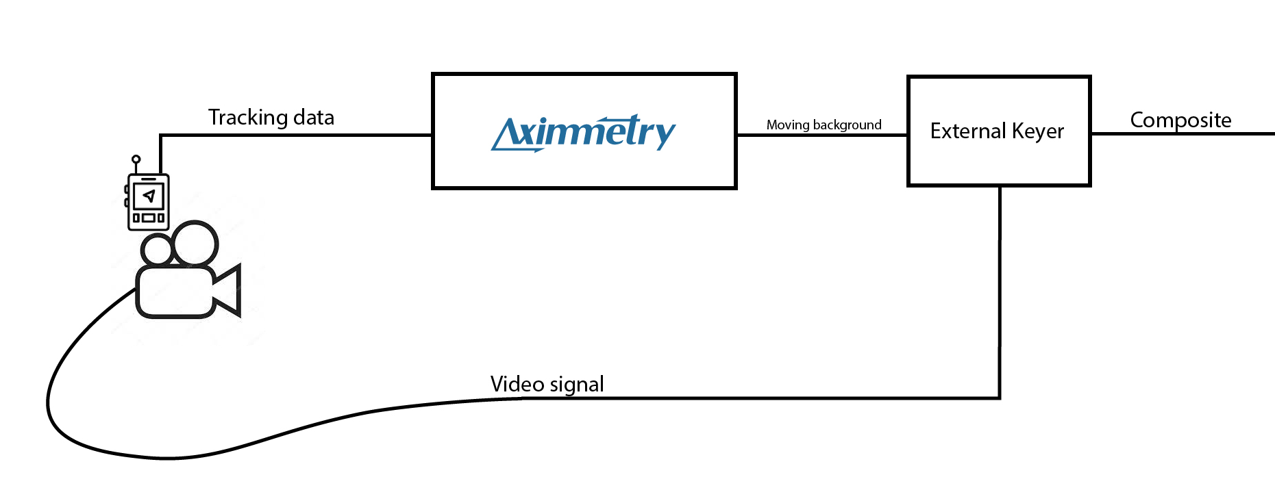 Using Aximmetry with an External Keyer